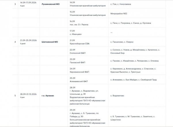 &laquo;Поезда здоровья&raquo; посетят 24 округа Нижегородской области в сентябре: график - фото 10