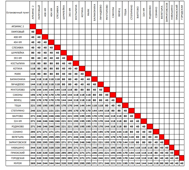 Проезд в электричках подорожает в Нижегородской области с 15 января - фото 5