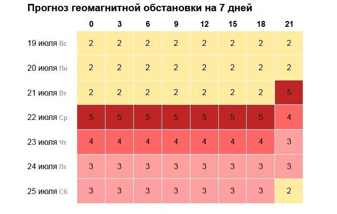 Пятибалльная магнитная буря накроет Нижний Новгород - фото 1