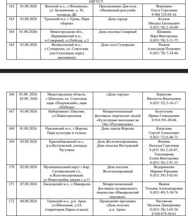 Опубликован график ярмарок &laquo;Покупайте нижегородское&raquo; на 2026 год - фото 20