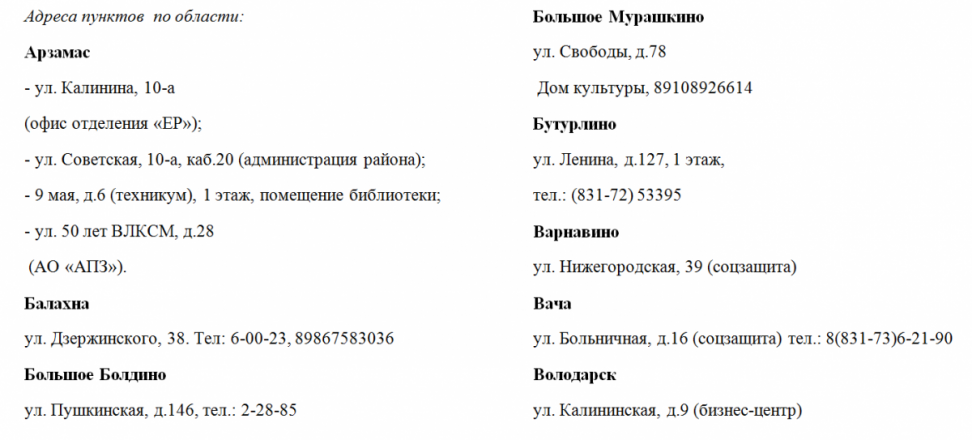 Опубликованы адреса пунктов сбора гуманитарной помощи для мобилизованных нижегородцев - фото 1