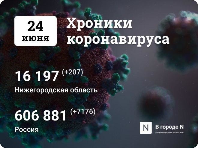 Хроники коронавируса: 24 июня, Нижний Новгород и мир