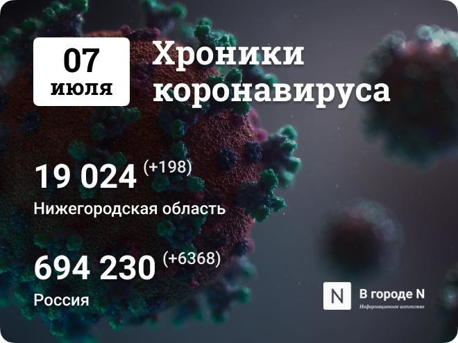 Хроники коронавируса: 7 июля, Нижний Новгород и мир