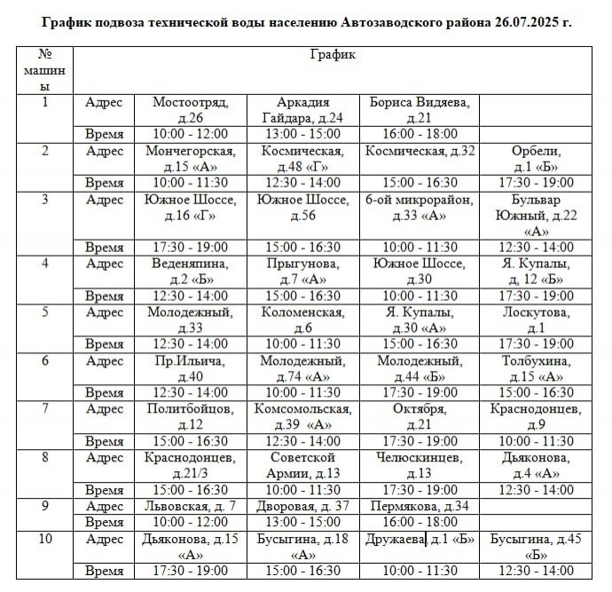 Опубликован график подвоза воды жителям Автозавода на 26 июля - фото 1