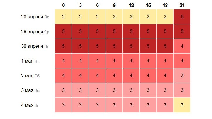 Мощная магнитная буря снова надвигается на Нижний Новгород - фото 1
